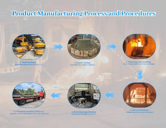 ShanBao PE 250x400 PE 400x600 Jaw Crusher Part for Metso Casting steel Fly Wheel